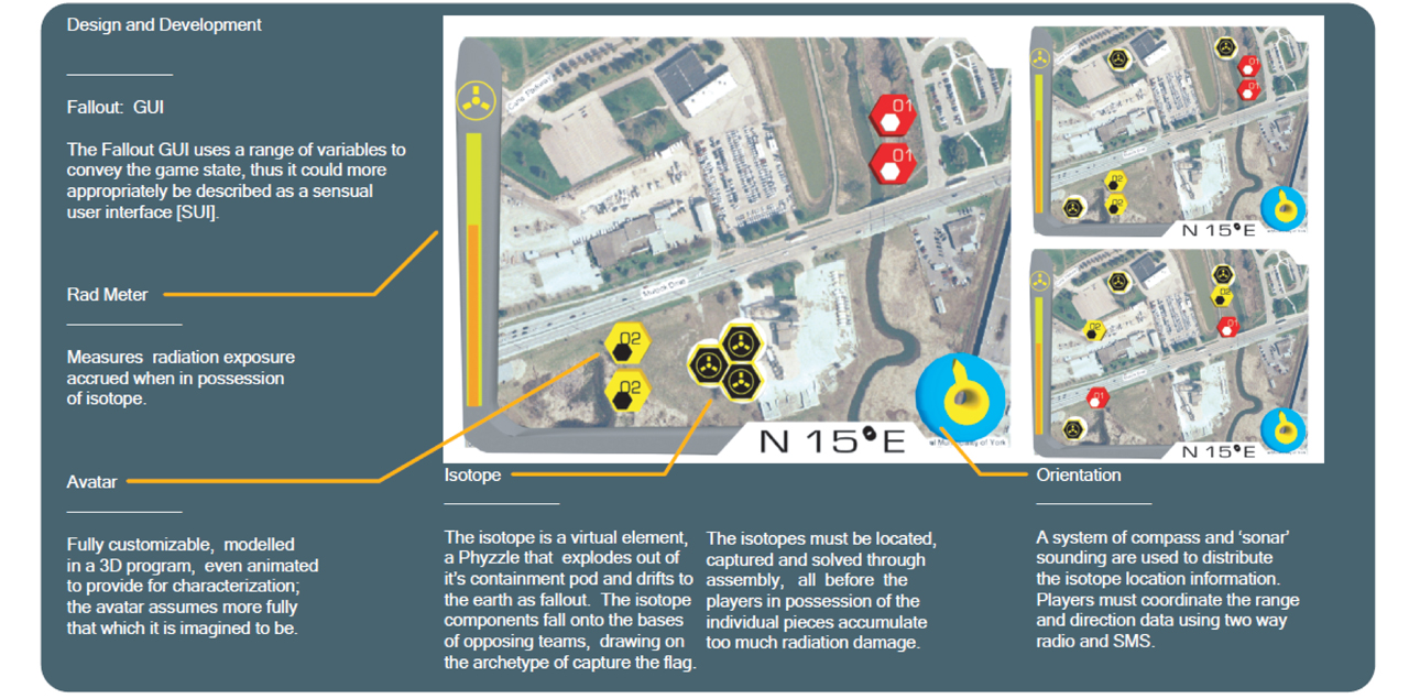 Zone Games_Hardware Design_JPEG 10